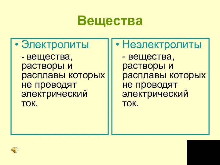 Вещества Электролиты - вещества, растворы и расплавы которых не проводят электрический