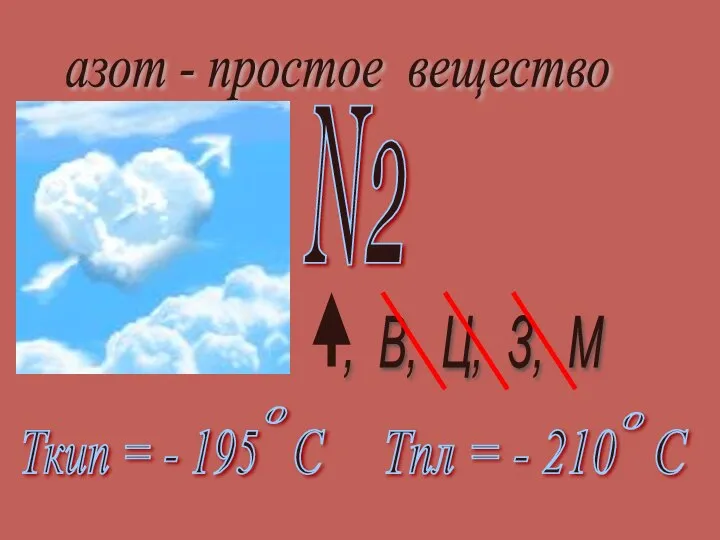 азот - простое вещество , В, Ц, З, М N2 Ткип