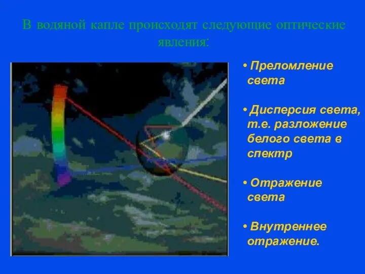 В водяной капле происходят следующие оптические явления: Преломление света Дисперсия света,