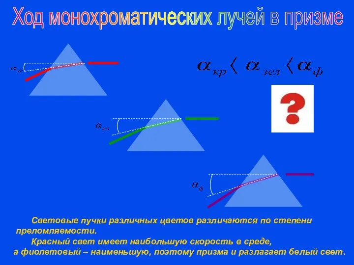 Ход монохроматических лучей в призме Световые пучки различных цветов различаются по