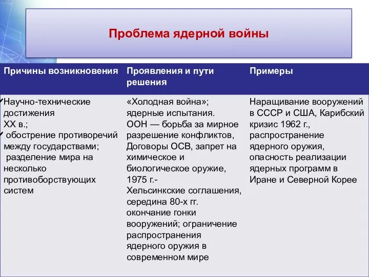 Глобальные проблемы современности, связанные с конфликтами и экологической обстановкой Проблема ядерной войны