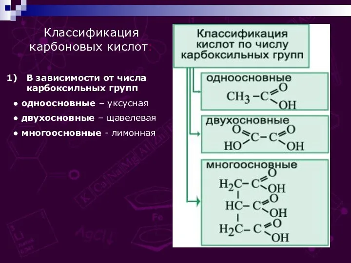 Классификация карбоновых кислот: В зависимости от числа карбоксильных групп ● одноосновные