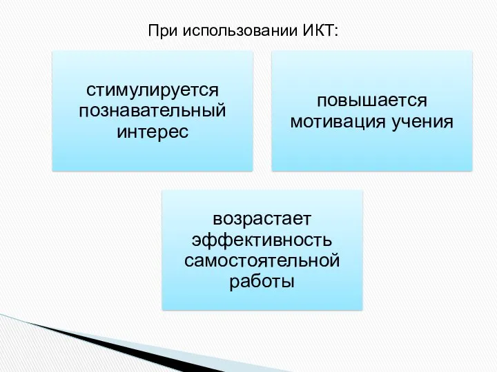 При использовании ИКТ: