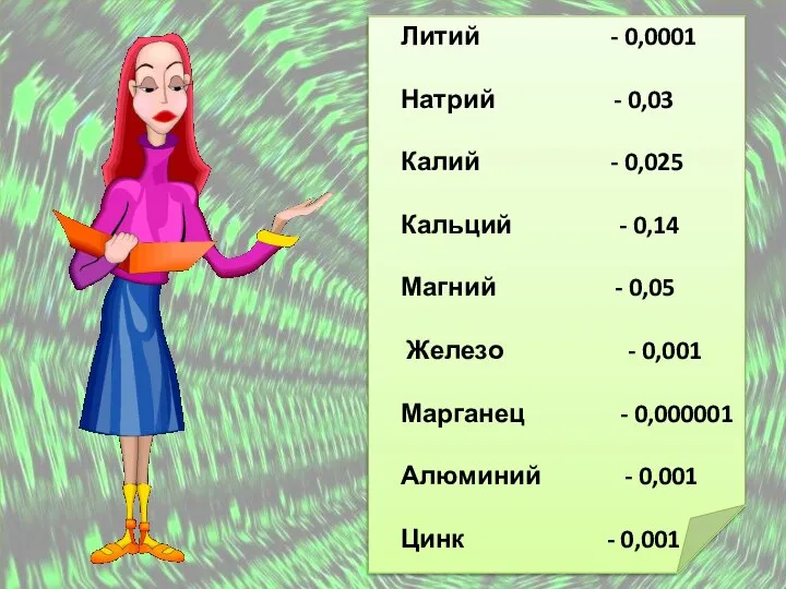 Литий - 0,0001 Натрий - 0,03 Калий - 0,025 Кальций -