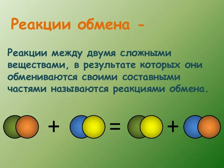 Реакции между двумя сложными веществами, в результате которых они обмениваются своими