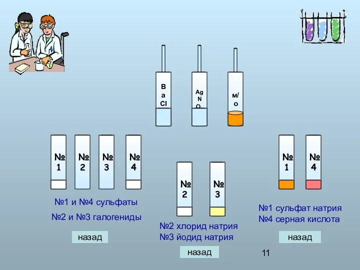 №1 №3 №2 №4 BaCl2 AgNO3 м/о №1 и №4 сульфаты