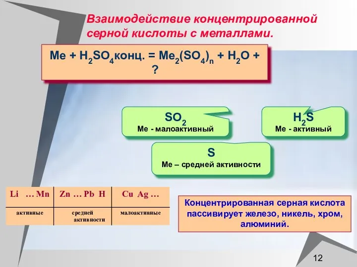 Взаимодействие концентрированной серной кислоты с металлами. Me + H2SO4конц. = Me2(SO4)n
