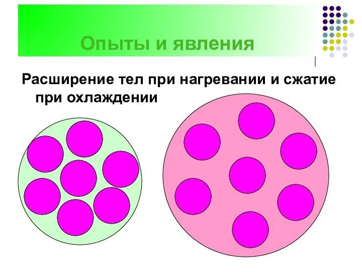 Опыты и явления Расширение тел при нагревании и сжатие при охлаждении