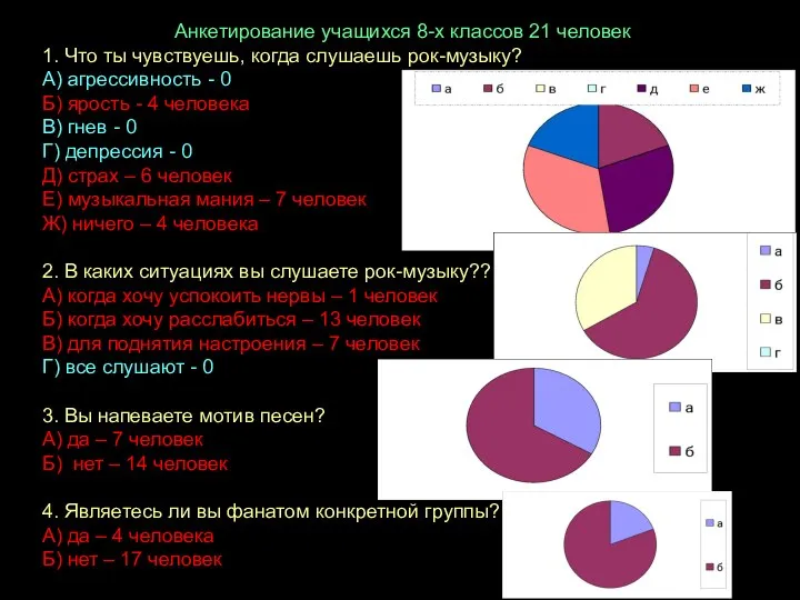 Анкетирование учащихся 8-х классов 21 человек 1. Что ты чувствуешь, когда