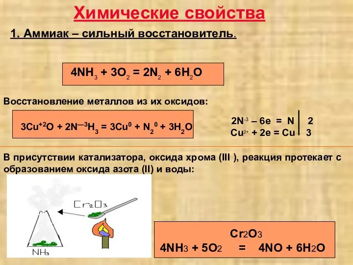 Химические свойства 1. Аммиак – сильный восстановитель. 3Cu+2O + 2N—3H3 =