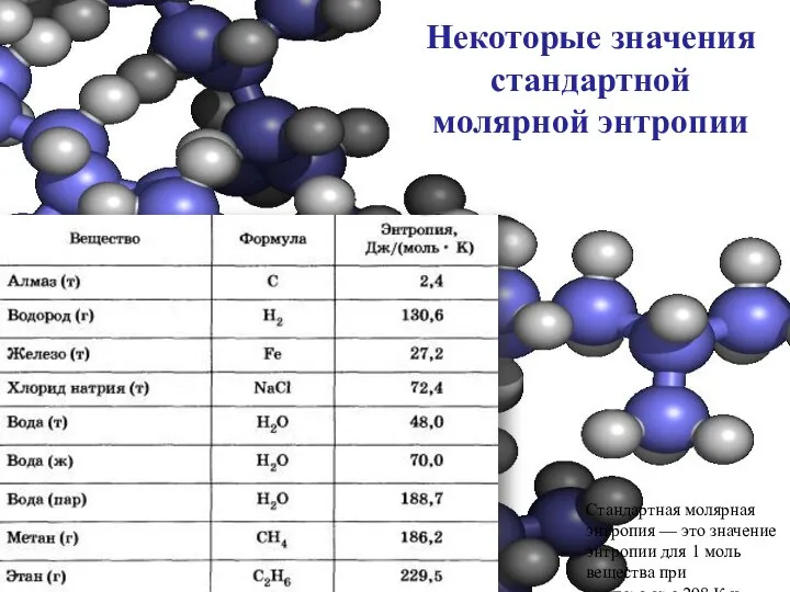 Некоторые значения стандартной молярной энтропии Стандартная молярная энтропия — это значение