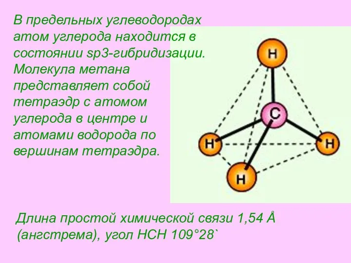 Длина простой химической связи 1,54 Å (ангстрема), угол HCH 109°28` В