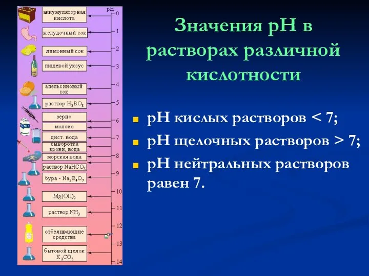 Значения pH в растворах различной кислотности pH кислых растворов pH щелочных