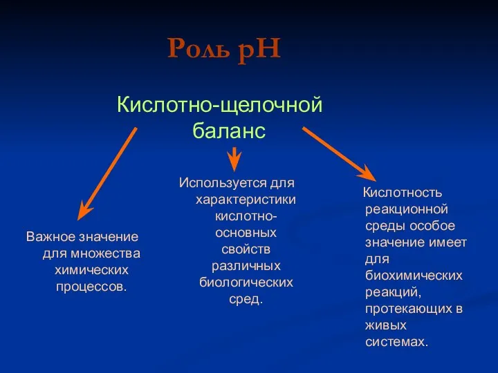 Роль pH Кислотно-щелочной баланс Важное значение для множества химических процессов. Используется