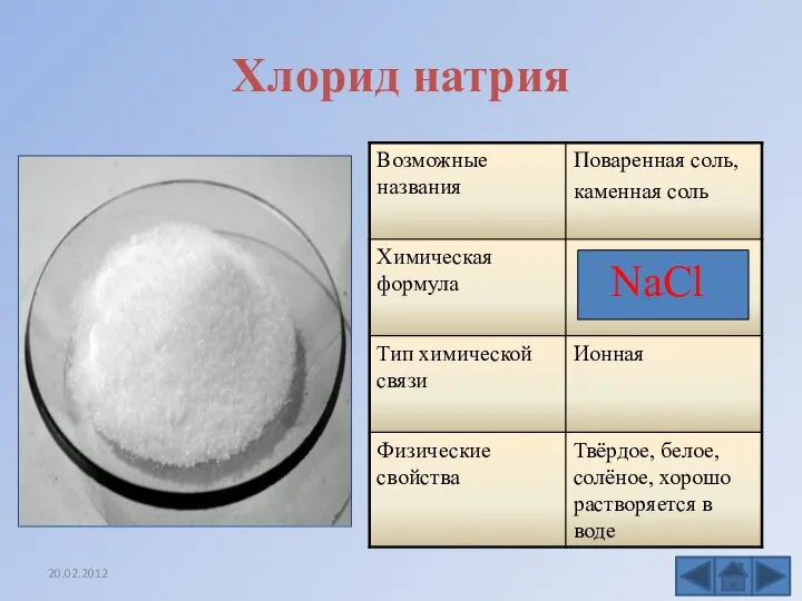 Хлорид натрия NaCl