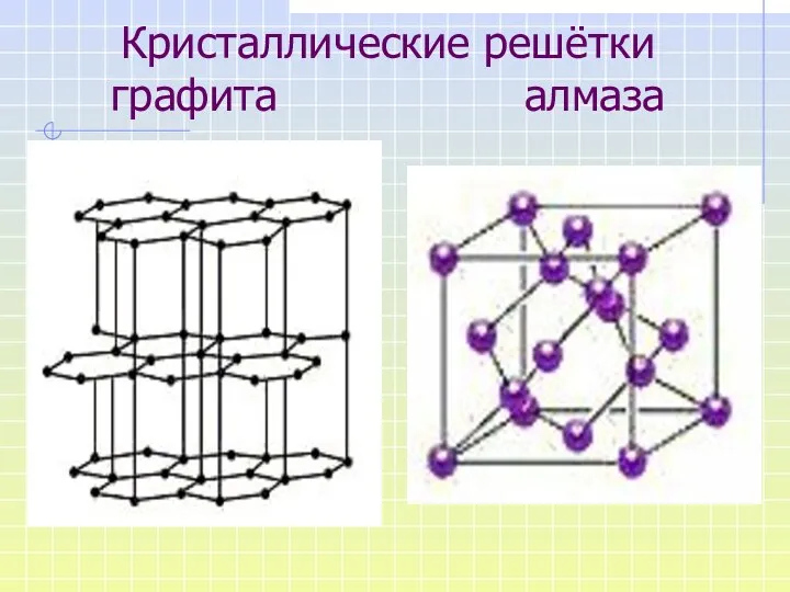 Кристаллические решётки графита алмаза