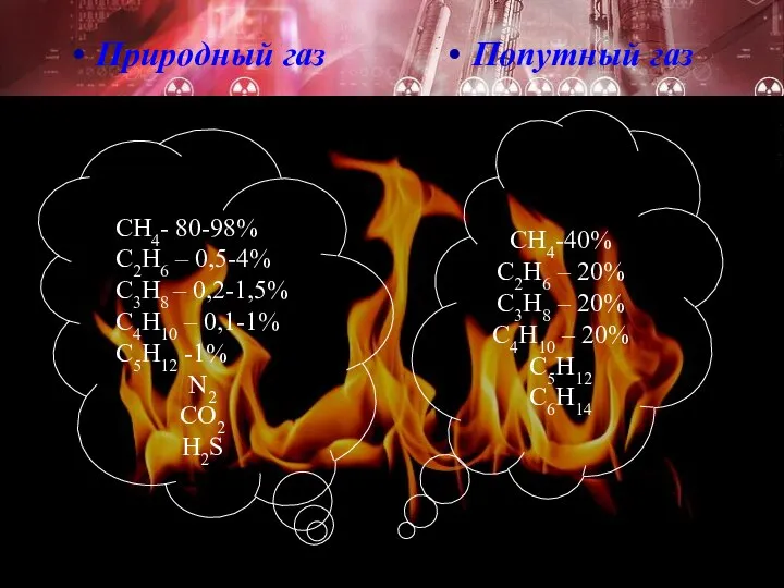 Природный газ Попутный газ СН4- 80-98% С2Н6 – 0,5-4% С3Н8 –