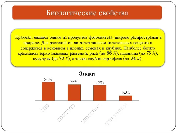 Биологические свойства Крахмал, являясь одним из продуктов фотосинтеза, широко распространен в