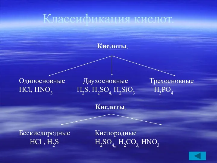 Классификация кислот. Кислоты. Одноосновные Двухосновные Трехосновные HCl, HNO3 H2S. H2SO4, H2SiO3