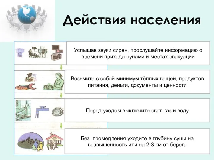 Действия населения Услышав звуки сирен, прослушайте информацию о времени прихода цунами