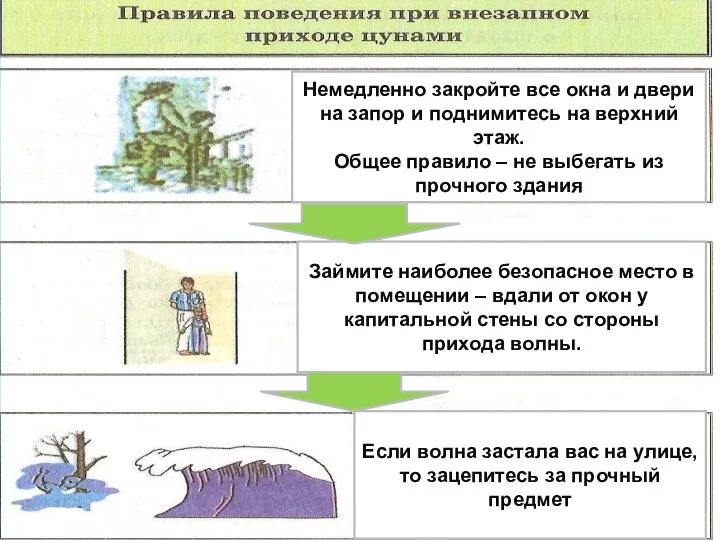 Если цунами внезапно Немедленно закройте все окна и двери на запор