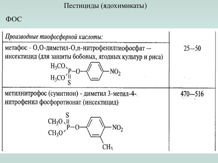 Пестициды (ядохимикаты) ФОС