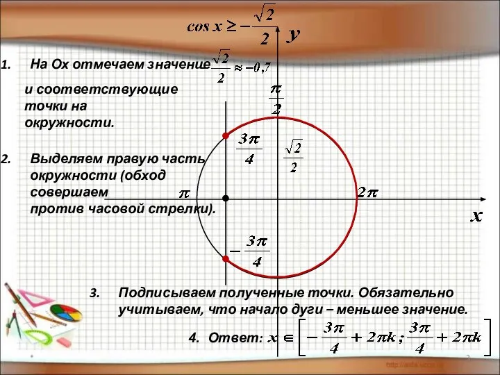 * На Ох отмечаем значение и соответствующие точки на окружности. Выделяем