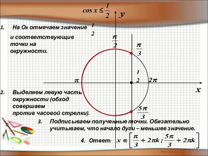 * На Оx отмечаем значение и соответствующие точки на окружности. Выделяем