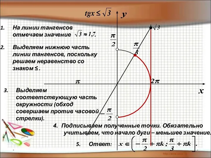 * 5. Ответ: На линии тангенсов отмечаем значение . Выделяем нижнюю