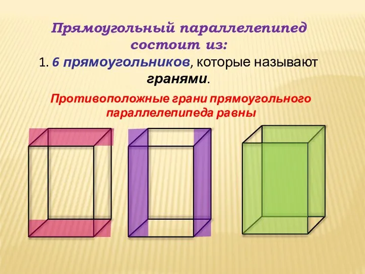 Прямоугольный параллелепипед состоит из: 1. 6 прямоугольников, которые называют гранями. Противоположные грани прямоугольного параллелепипеда равны