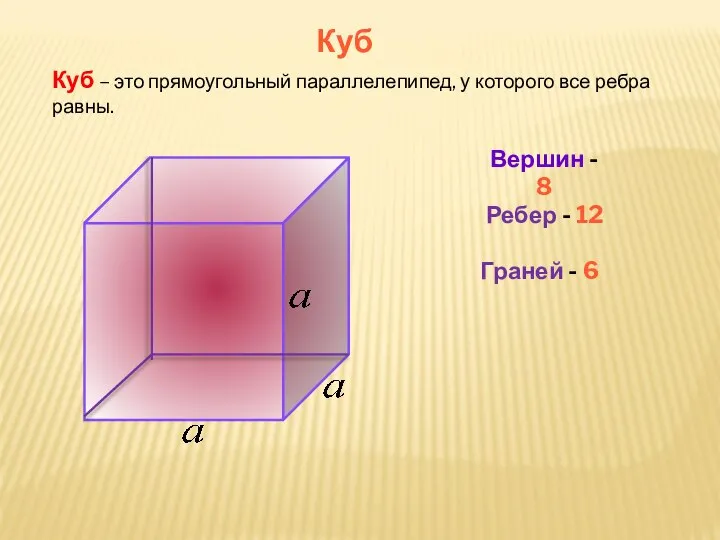 Куб Куб – это прямоугольный параллелепипед, у которого все ребра равны.