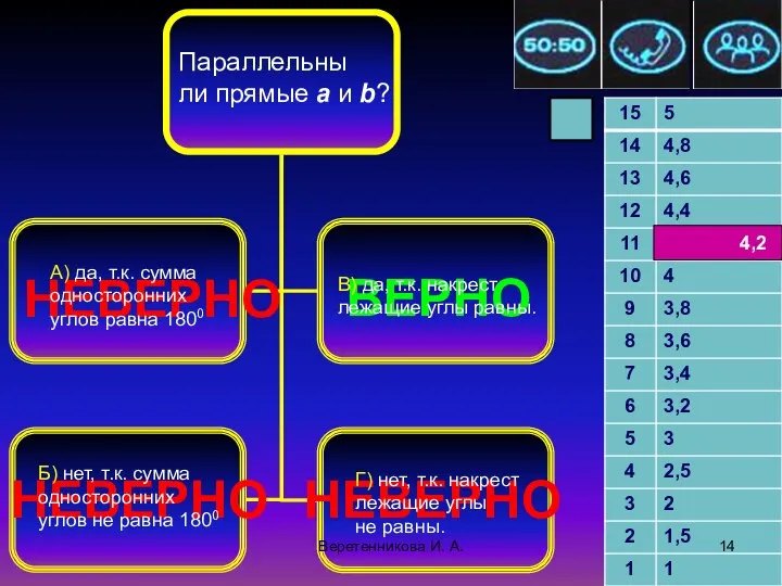 .2010 4,2 НЕВЕРНО НЕВЕРНО НЕВЕРНО ВЕРНО Параллельны ли прямые а и