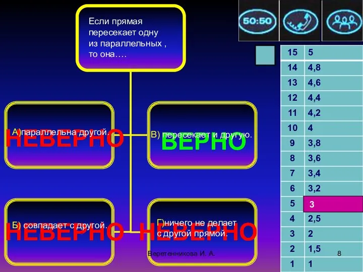 .2010 3 НЕВЕРНО НЕВЕРНО НЕВЕРНО ВЕРНО Если прямая пересекает одну из