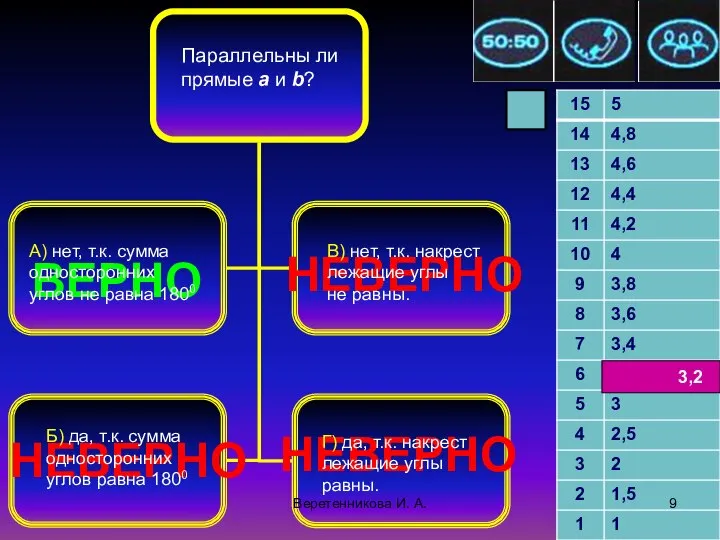 .2010 3,2 НЕВЕРНО НЕВЕРНО НЕВЕРНО ВЕРНО Параллельны ли прямые а и