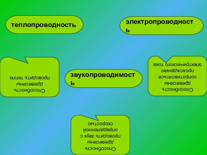 теплопроводность звукопроводимость электропроводность Способность древесины проводить тепло Способность древесины сопротивляться прохождению