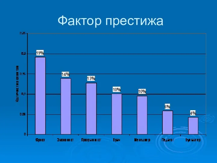 Фактор престижа