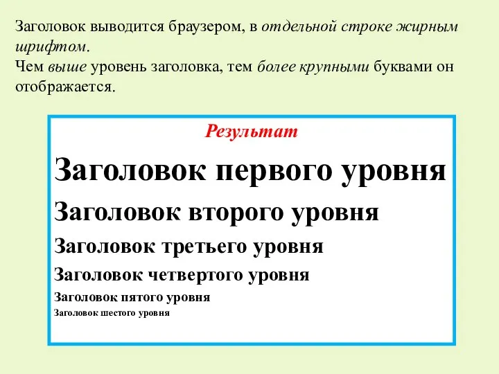 Заголовок выводится браузером, в отдельной строке жирным шрифтом. Чем выше уровень