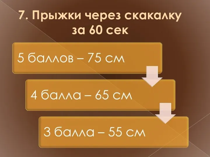 7. Прыжки через скакалку за 60 сек