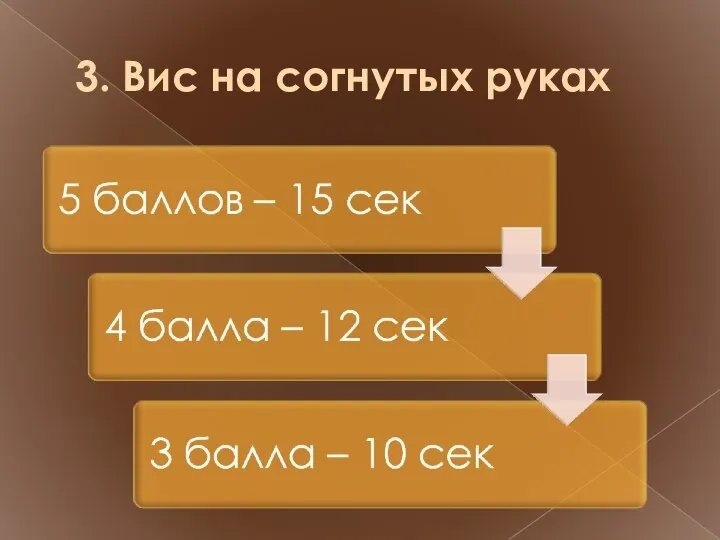 3. Вис на согнутых руках