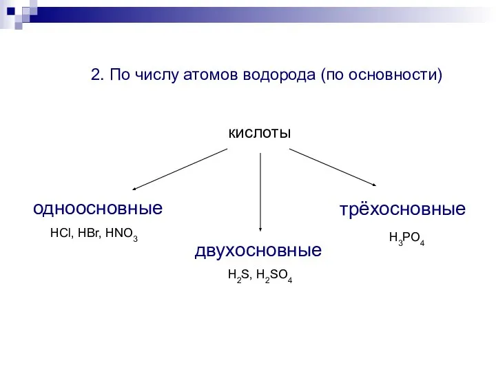 2. По числу атомов водорода (по основности) кислоты одноосновные двухосновные трёхосновные