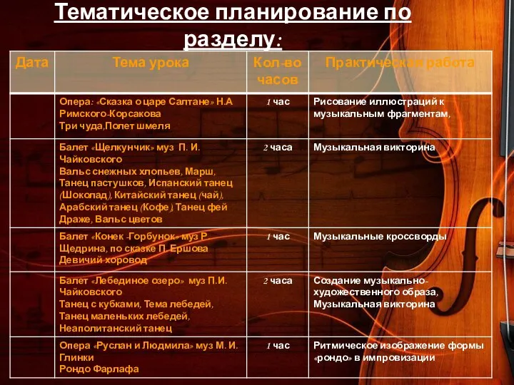 Тематическое планирование по разделу: