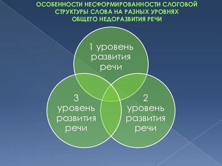 ОСОБЕННОСТИ НЕСФОРМИРОВАННОСТИ СЛОГОВОЙ СТРУКТУРЫ СЛОВА НА РАЗНЫХ УРОВНЯХ ОБЩЕГО НЕДОРАЗВИТИЯ РЕЧИ