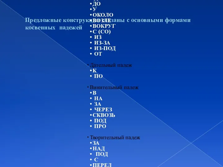 Предложные конструкции связаны с основными формами косвенных падежей