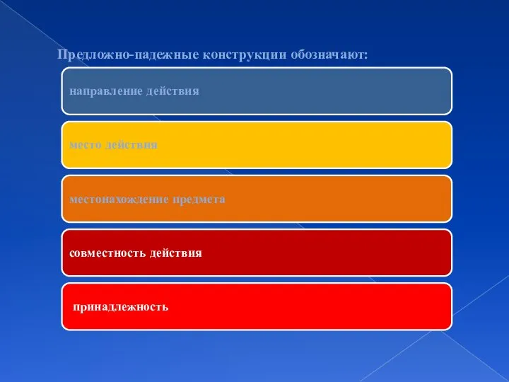 Предложно-падежные конструкции обозначают: