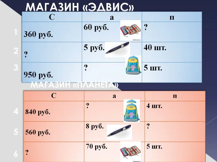 МАГАЗИН «ЭДВИС» МАГАЗИН «ПЛАНЕТА» 1 2 3 4 5 6