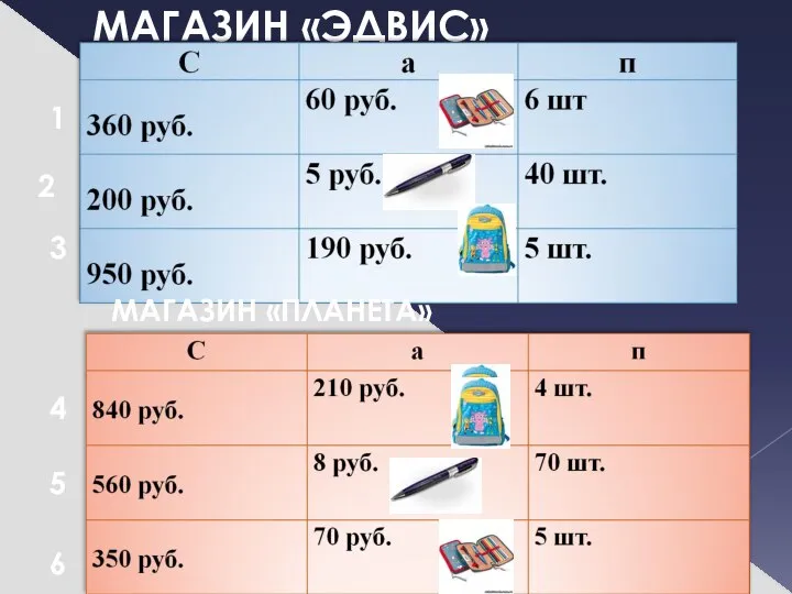 МАГАЗИН «ЭДВИС» МАГАЗИН «ПЛАНЕТА» 1 2 3 4 5 6