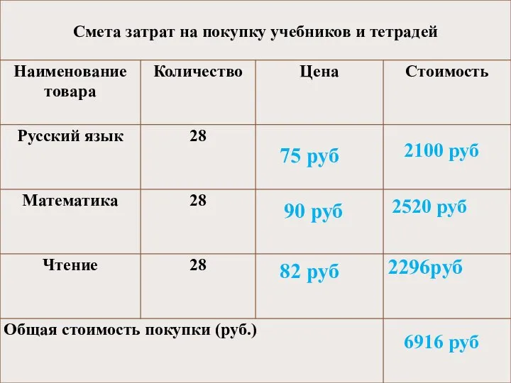 75 руб 90 руб 2100 руб 2520 руб 6916 руб 82 руб 2296руб