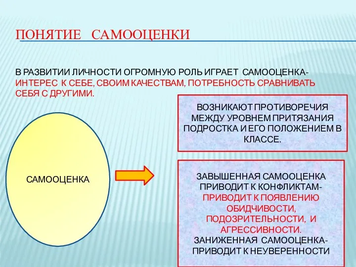 ПОНЯТИЕ САМООЦЕНКИ В РАЗВИТИИ ЛИЧНОСТИ ОГРОМНУЮ РОЛЬ ИГРАЕТ САМООЦЕНКА- ИНТЕРЕС К