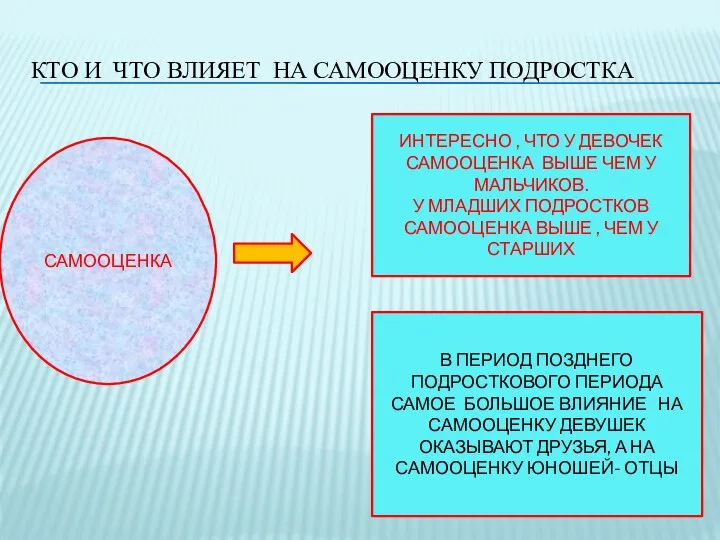 КТО И ЧТО ВЛИЯЕТ НА САМООЦЕНКУ ПОДРОСТКА САМООЦЕНКА ИНТЕРЕСНО , ЧТО