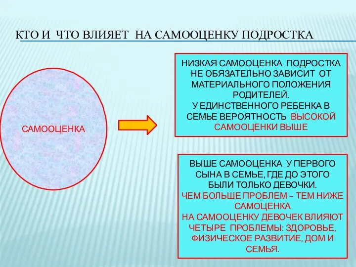 КТО И ЧТО ВЛИЯЕТ НА САМООЦЕНКУ ПОДРОСТКА САМООЦЕНКА НИЗКАЯ САМООЦЕНКА ПОДРОСТКА